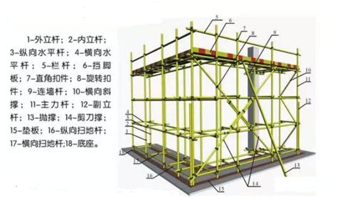 腳手架48個標(biāo)準(zhǔn)圖解,腳手架48個標(biāo)準(zhǔn)圖解合集縮略圖