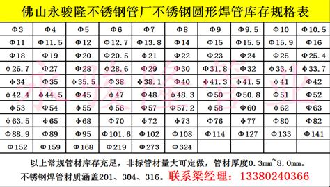不銹鋼管規(guī)格尺寸表(不銹鋼管規(guī)格尺寸表大全)縮略圖