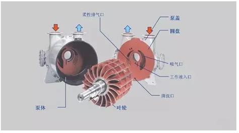 螺桿泵常見(jiàn)故障原因及處理方法(螺桿泵常見(jiàn)故障原因及處理方法視頻)縮略圖