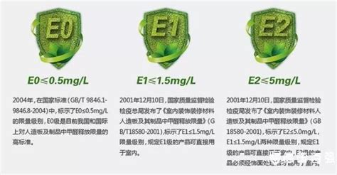 生態(tài)板甲醛含量高嗎,生態(tài)板是什么材料縮略圖