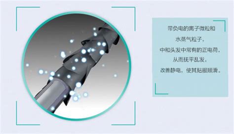 吹風(fēng)機負(fù)離子和水離子哪個好,吹風(fēng)機負(fù)離子和水離子哪個好用耐用縮略圖