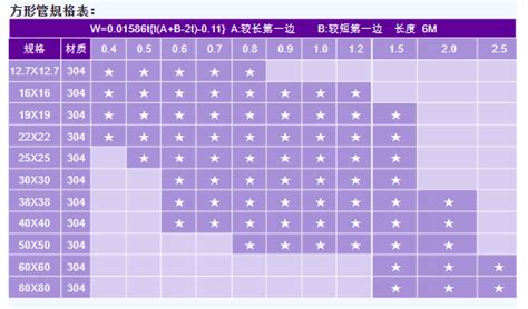 方管規格表,方管規格表型號大全縮略圖