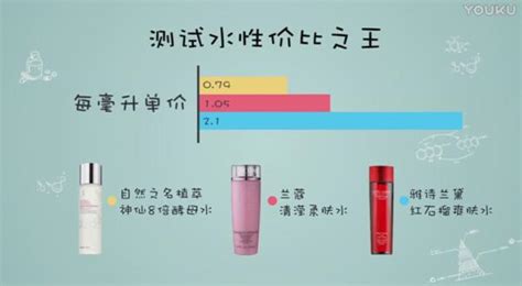 神仙水和清瑩露區(qū)別(神仙水和清瑩露區(qū)別英文)縮略圖