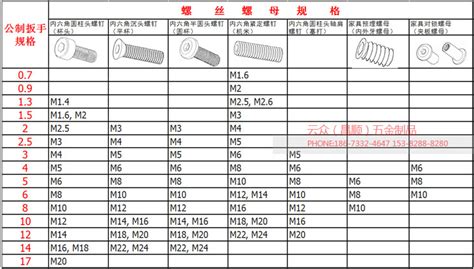 棘輪扳手型號尺寸對照表,棘輪扳手大小規格型號縮略圖