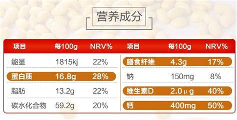 維維豆奶配料表,維維豆奶配料表圖片縮略圖
