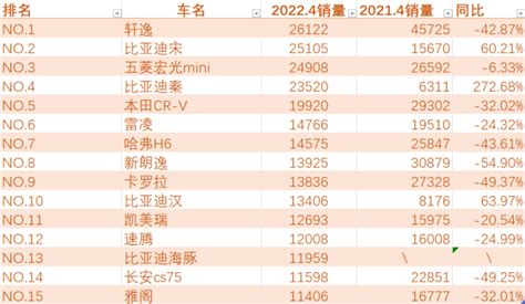 旅行車銷量排行榜前十名,旅行車銷量排行榜前十名價(jià)格縮略圖
