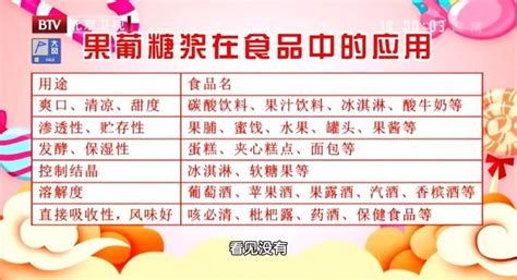 果葡糖漿糖尿病人能吃嗎(糖尿病人能吃獼猴桃嗎)縮略圖