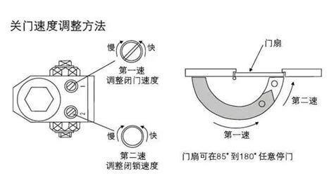 閉門器怎么調(diào)節(jié)松緊(閉門器怎么調(diào)節(jié)松緊視頻)縮略圖