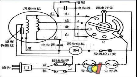電扇不轉的原因和解決方法(吊扇不轉是什么原因應該怎么修)縮略圖