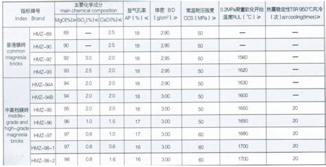 玻璃磚價(jià)格明細(xì)表,玻璃磚價(jià)格多少一平方縮略圖