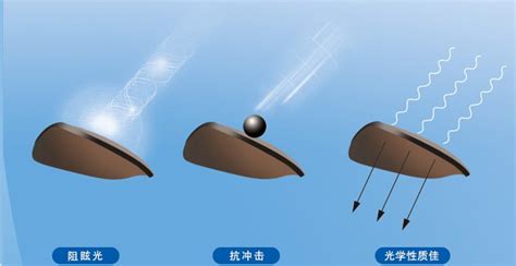 偏光鏡什么意思,偏光鏡的危害有多大縮略圖