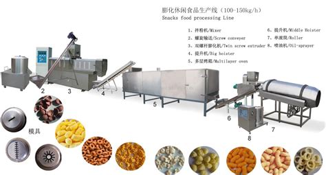 食品加工機械設計(食品加工機械設計前景如何)縮略圖