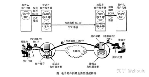 電子郵件服務(wù)器名是什么意思,電子郵件服務(wù)器名是什么縮略圖