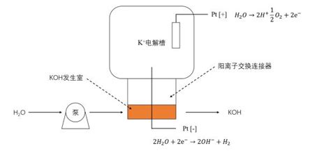 洗發(fā)水和體洗液分配器的區(qū)別(洗發(fā)水和體洗液分配器的區(qū)別是什么)縮略圖