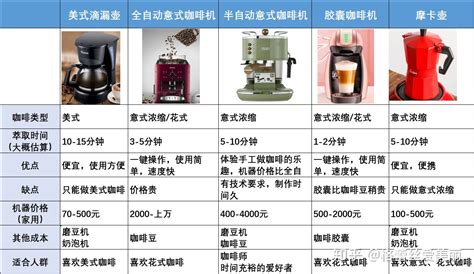 家用咖啡機排名(家用咖啡機排名前十)縮略圖