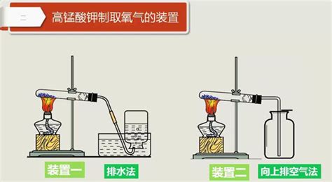 錳酸鉀制取氧氣的化學方程式(氯酸鉀制氧氣的方程式怎么寫?)縮略圖