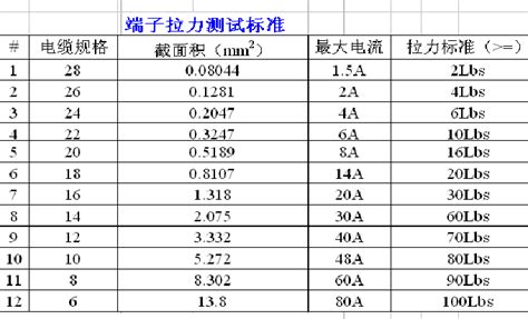 拉力機(jī)標(biāo)準(zhǔn),拉力機(jī)標(biāo)準(zhǔn)生產(chǎn)廠家縮略圖