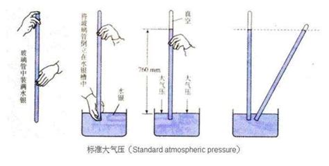 氣壓計(jì)的原理(自制氣壓計(jì)的原理)縮略圖