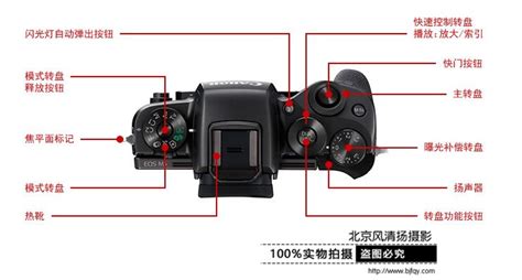 照相機的使用方法圖解,照相機的使用方法圖解視頻縮略圖