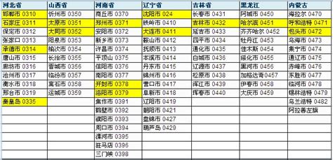 座機(jī)號碼查詢,座機(jī)號碼查詢方法縮略圖