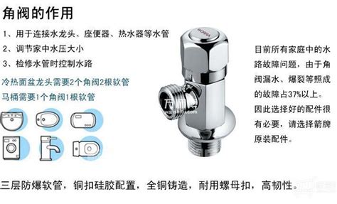 角閥是干什么用的,衛生間角閥是干什么用的縮略圖