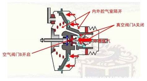剎車總泵壞了的表現(xiàn)(貨車剎車總泵壞了的表現(xiàn))縮略圖