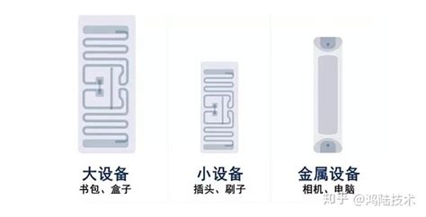 rfid標(biāo)簽成本,rfid標(biāo)簽成本價(jià)格縮略圖