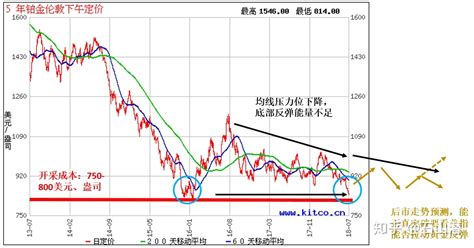 鉑金價(jià)格,鉑金價(jià)格今天多少一克縮略圖
