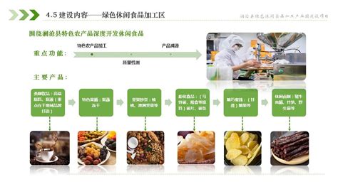 綠色食品產(chǎn)業(yè)(綠色食品產(chǎn)業(yè)發(fā)展調(diào)研報(bào)告)縮略圖