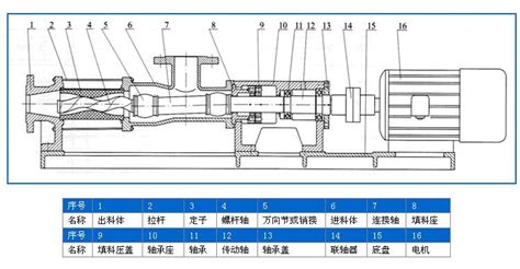 單螺桿泵工作原理圖動畫,單螺桿泵工作原理圖動畫視頻講解縮略圖
