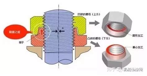 螺帽擰不動(dòng)小竅門,螺帽擰不動(dòng)小竅門怎么辦縮略圖