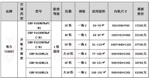 華凌空調(diào)價(jià)格表,華凌空調(diào)價(jià)格表大全縮略圖