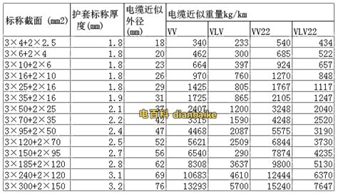 電纜規格型號表大全,電纜規格型號表大全圖解縮略圖