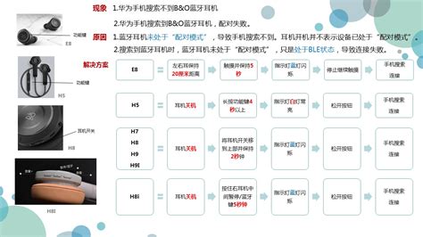 藍(lán)牙音箱怎么與手機(jī)配對(duì),藍(lán)牙音箱怎么連手機(jī)配對(duì)成功縮略圖