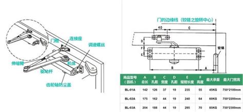 閉門器關(guān)不上門怎么解決,閉門器關(guān)不上門怎么解決視頻縮略圖