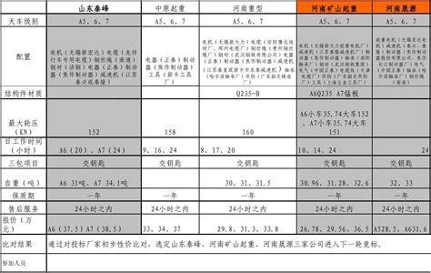 牽引車報價(牽引車報價大全網站)縮略圖