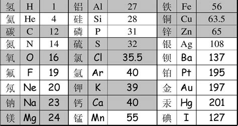 二氧化錳的相對原子質(zhì)量,二氧化錳的相對原子質(zhì)量是多少縮略圖