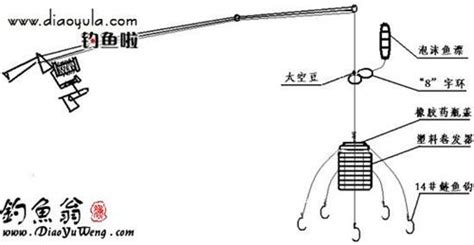 釣魚竿怎么組裝起來(釣魚竿怎么組裝起來視頻)縮略圖