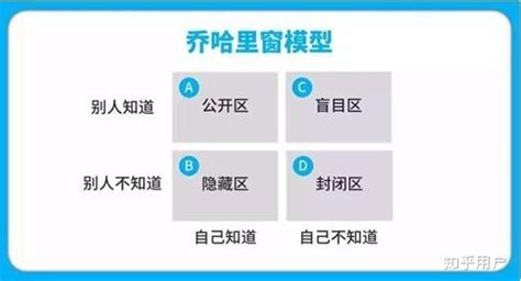 蓋洛普優(yōu)勢測試,蓋洛普優(yōu)勢測試免費測試縮略圖