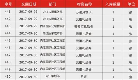年會(huì)禮品清單大全(年會(huì)禮品清單大全實(shí)用)縮略圖