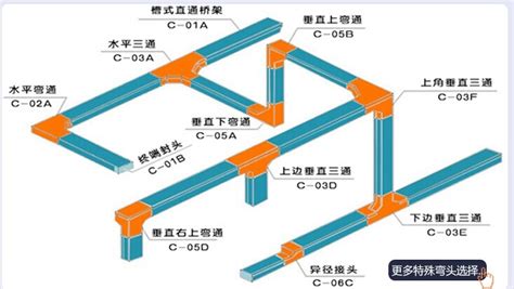 電纜橋架安裝規(guī)范標準,電纜橋架安裝規(guī)范標準04D701-3縮略圖