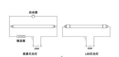 熒光燈管怎么改成led燈管,熒光燈管怎么改成led燈管圖解縮略圖