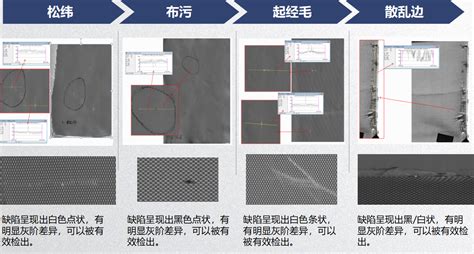 布匹檢測(cè),布匹檢測(cè)設(shè)備縮略圖