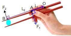 鑷子是費力杠桿嗎,鑷子是費力杠桿嗎示意圖縮略圖