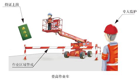 登高車操作視頻(登高車操作視頻教學(xué))縮略圖