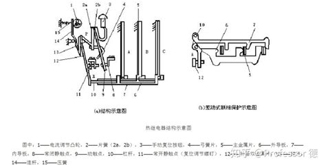 熱繼電器整定電流怎么調(熱繼電器整定電流怎么調整)縮略圖