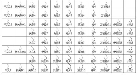魚鉤型號大小對比表(魚鉤型號大小對比表對照圖)縮略圖