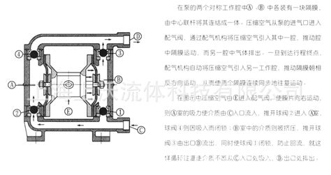 隔膜泵工作原理,隔膜泵工作原理3d動(dòng)畫(huà)演示縮略圖