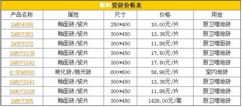 輕質(zhì)磚價(jià)格一覽表,輕質(zhì)磚價(jià)格一覽表周口縮略圖