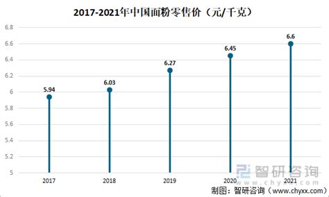 面粉價(jià)格表,面粉價(jià)格表大全縮略圖